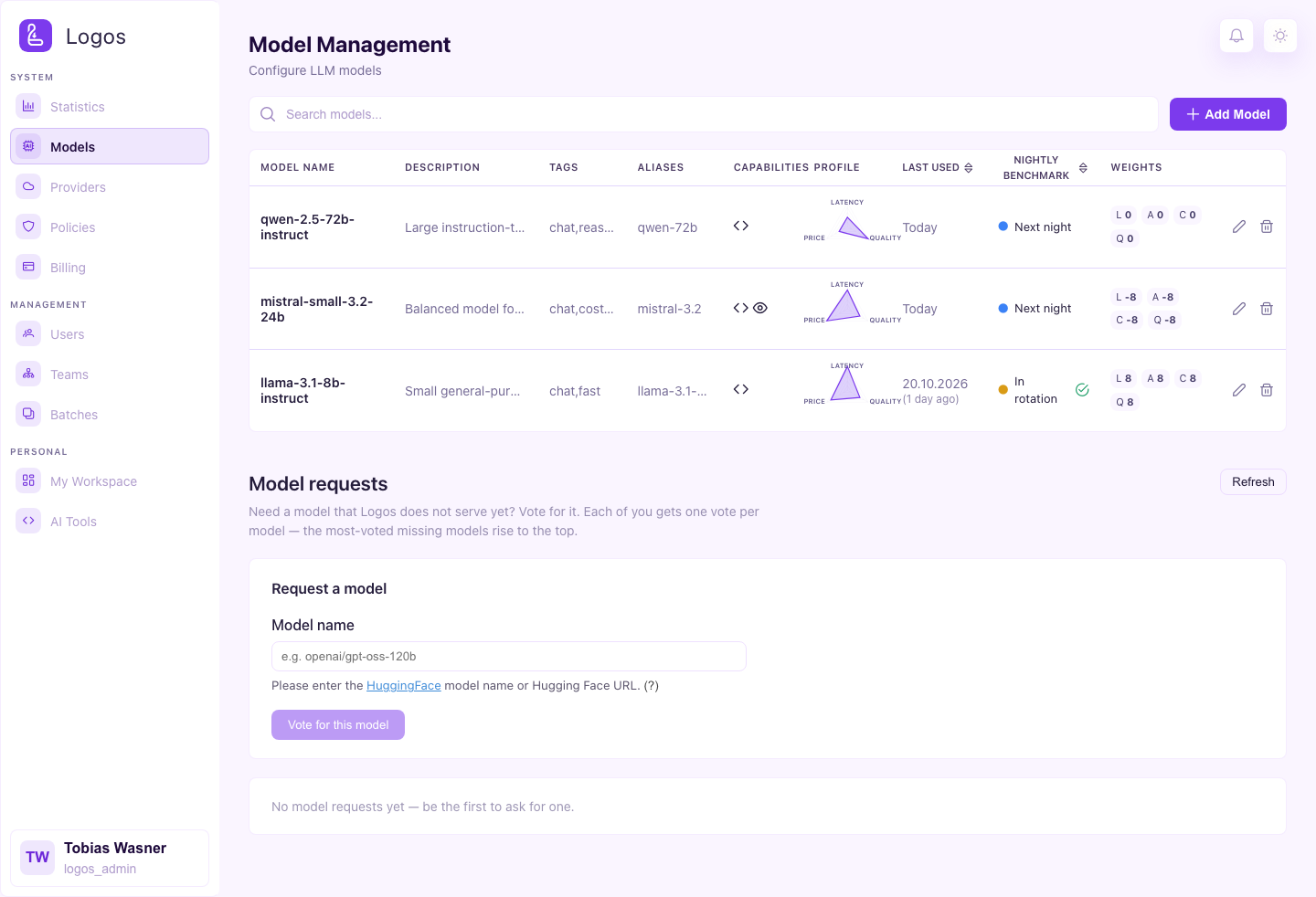 Models page